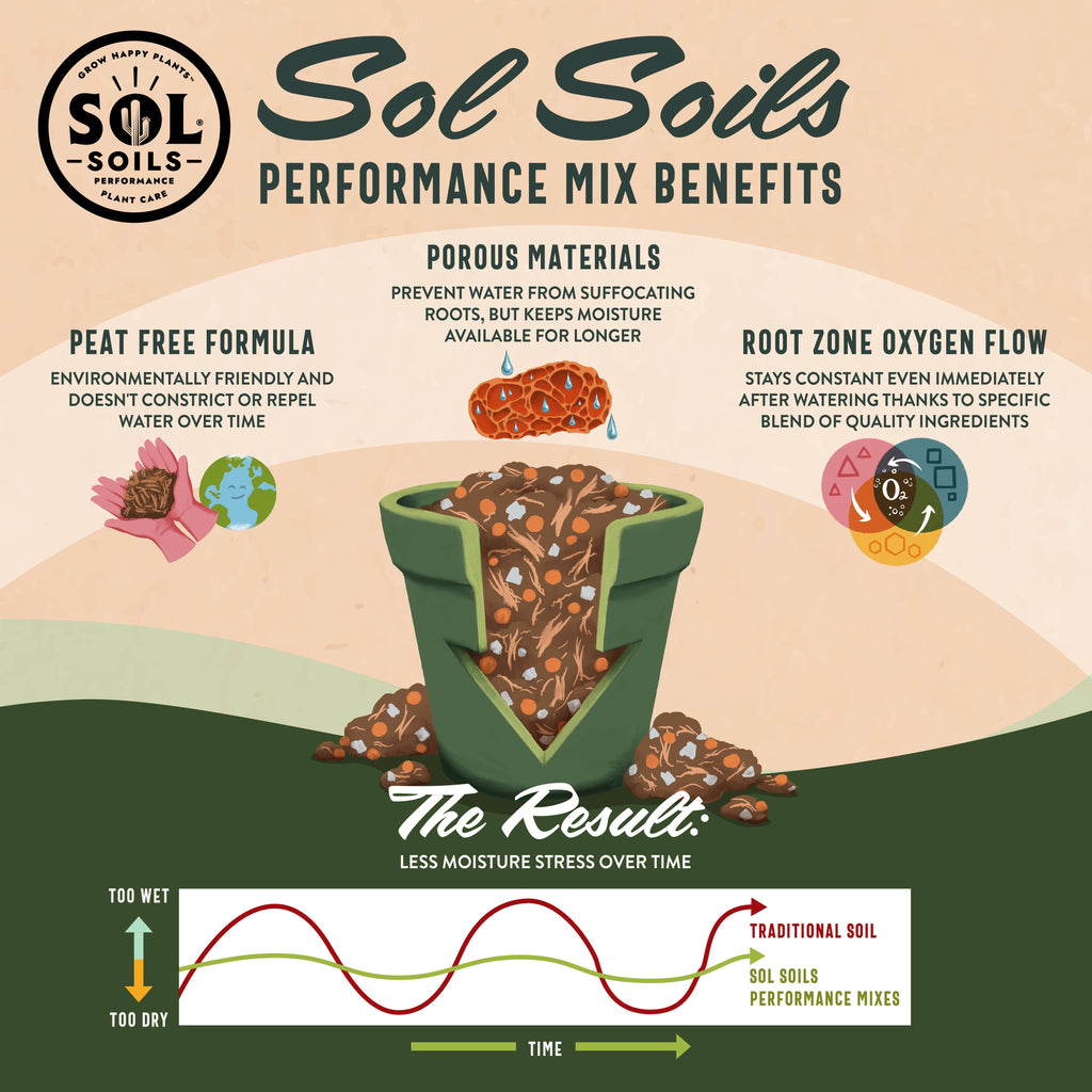 Sol Soils Houseplant Chunky Mix 2 Qt – Fast-Draining Aroid & Tropical Potting Soil
