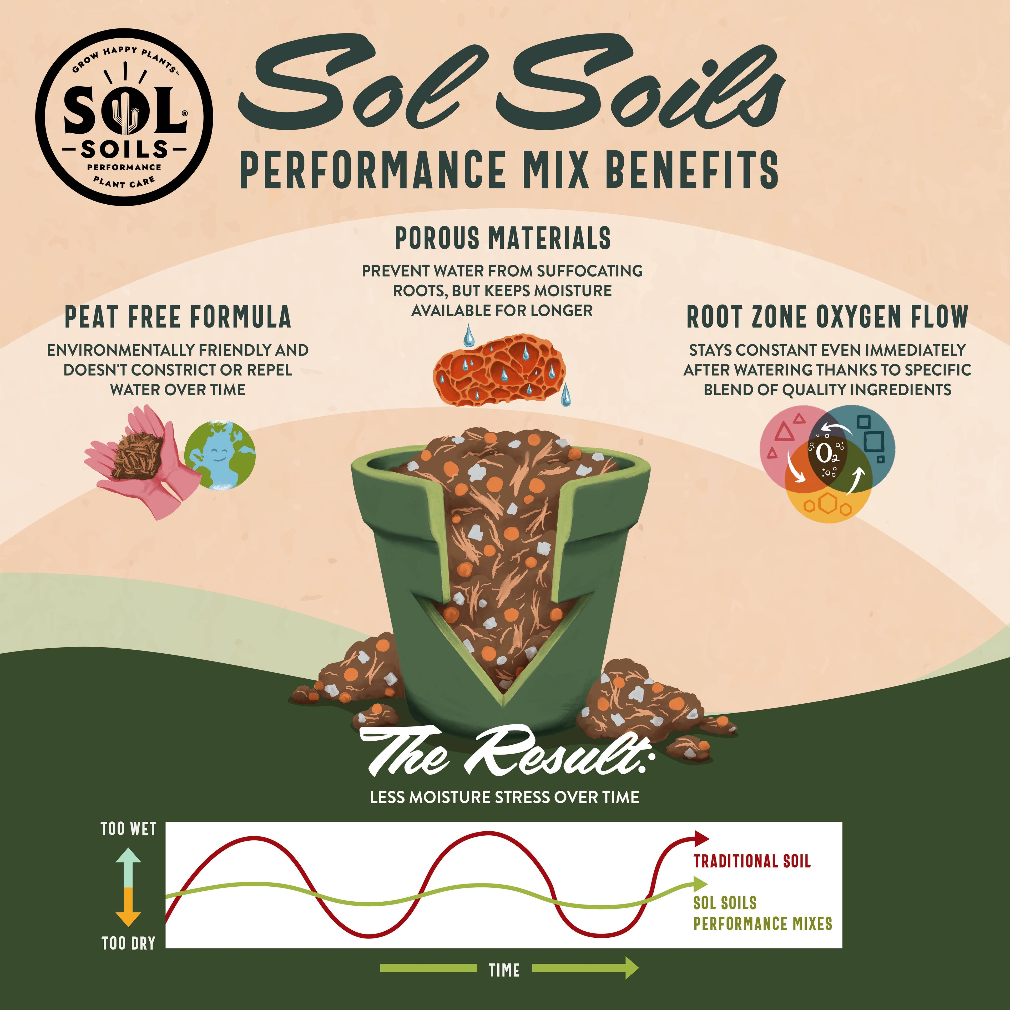 Sol Soils Houseplant Chunky Mix 2 Qt – Fast-Draining Aroid & Tropical Potting Soil